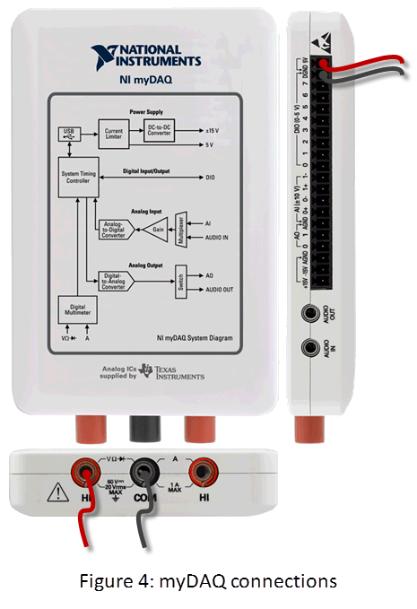 fig 4 - mydaq connections.png